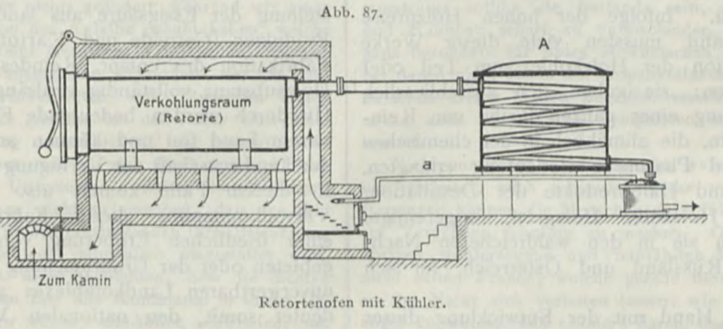 Retorte 1909